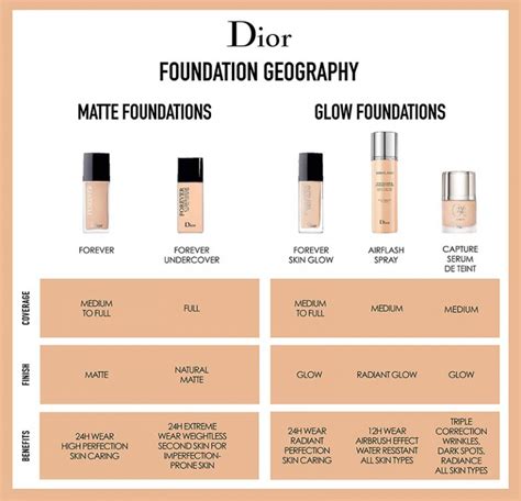 dior forever foundation matte vs glow|dior forever foundation shade finder.